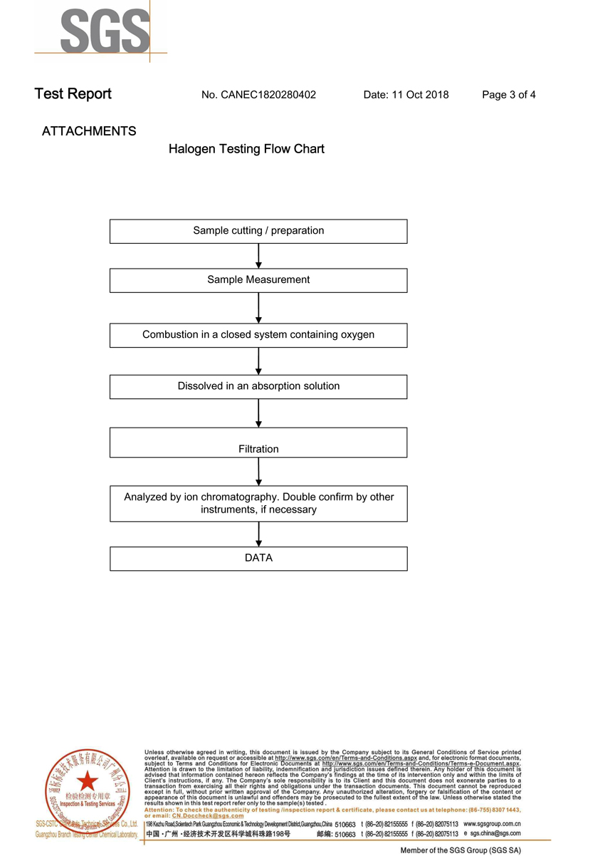 硅膠導(dǎo)熱墊鹵素報(bào)告