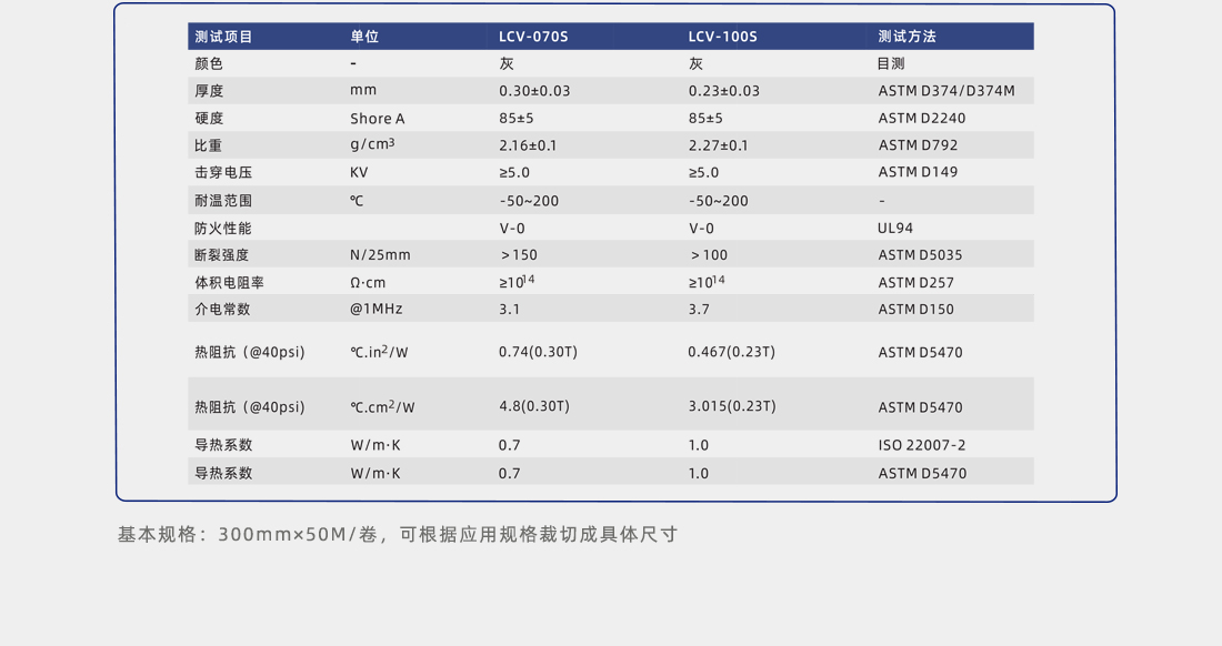 導熱矽膠片檢測數(shù)據(jù)