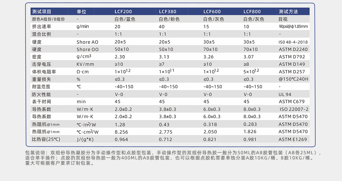 雙組份導(dǎo)熱填縫劑性能