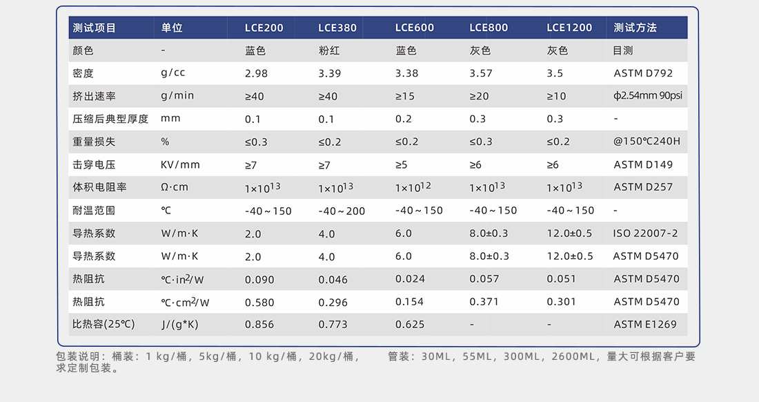 導熱填縫劑參數(shù)